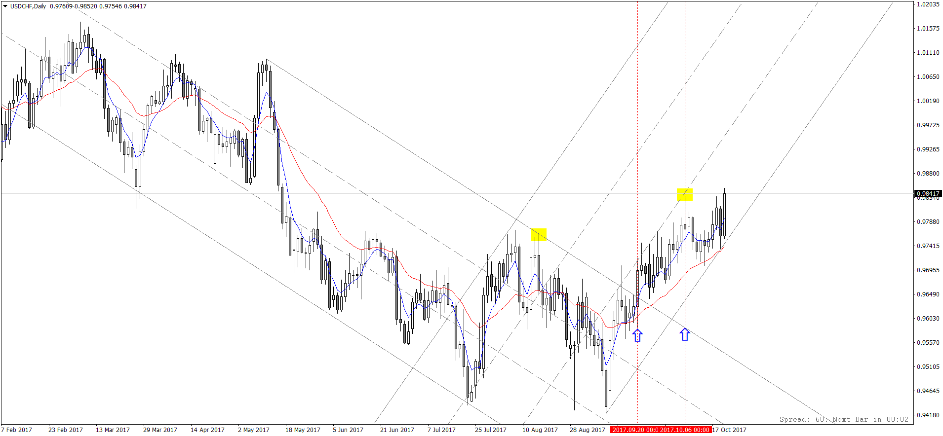 USDCHFDaily.png