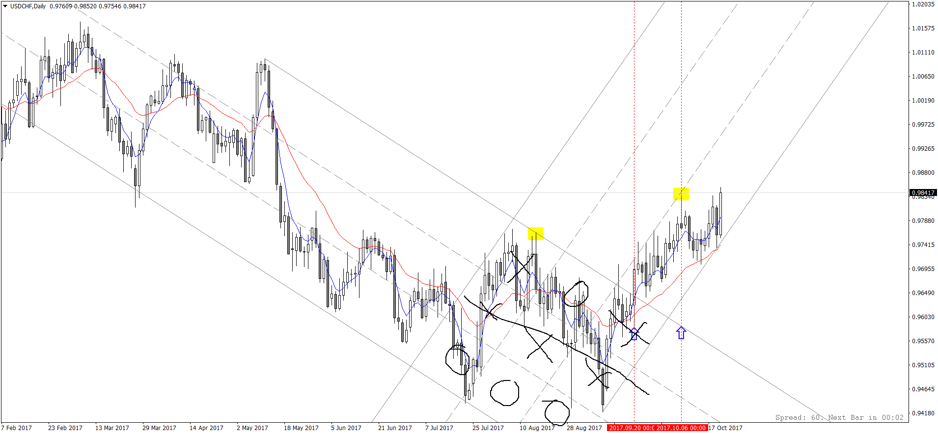USDCHFDaily.png