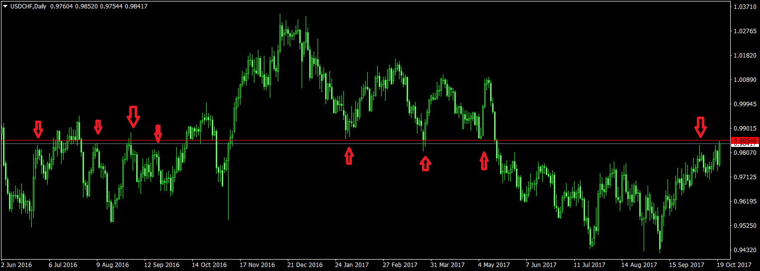 USDCHFDaily.png