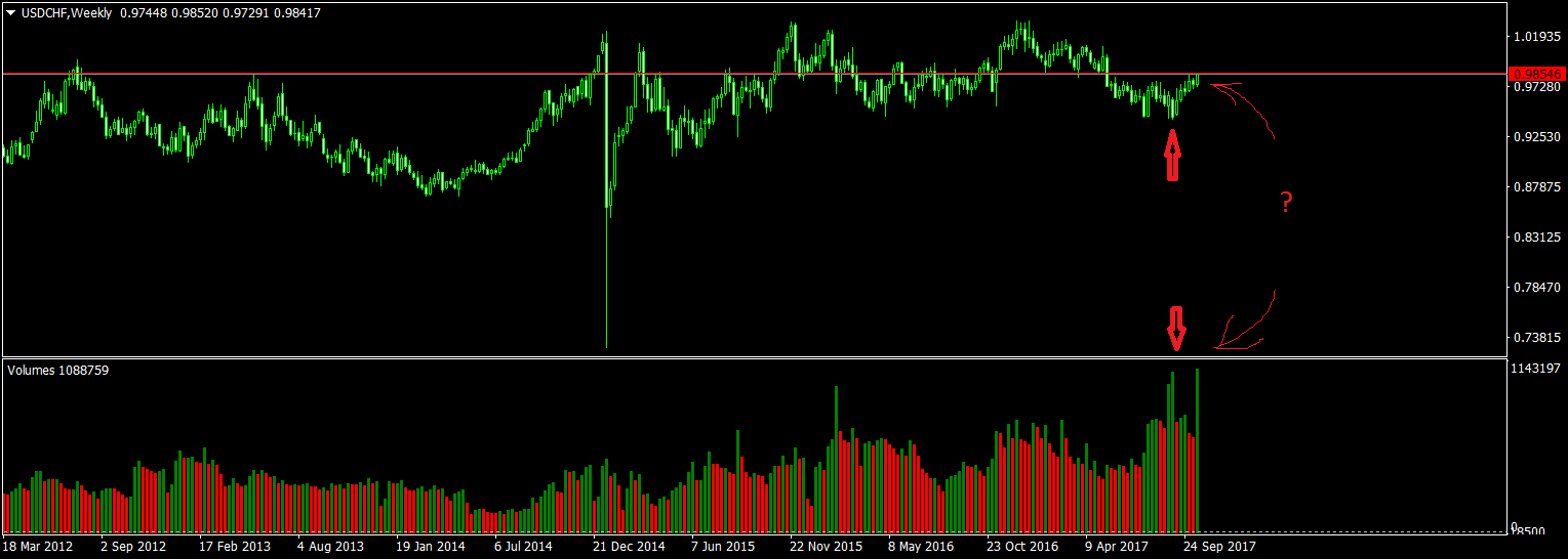 USDCHFWeekly.png