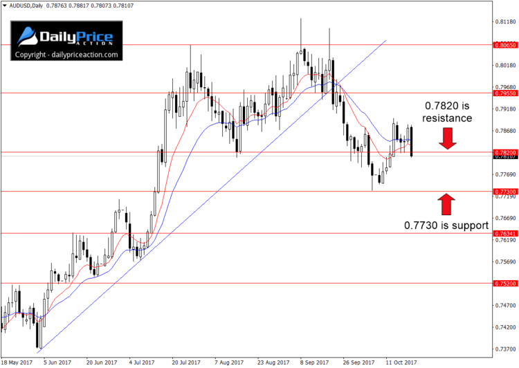 AUDUSD-new-range.png
