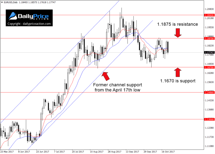 EURUSD-range-1.png