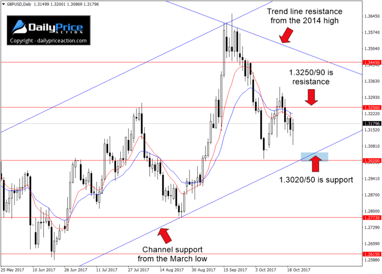 GBPUSD-channel.png