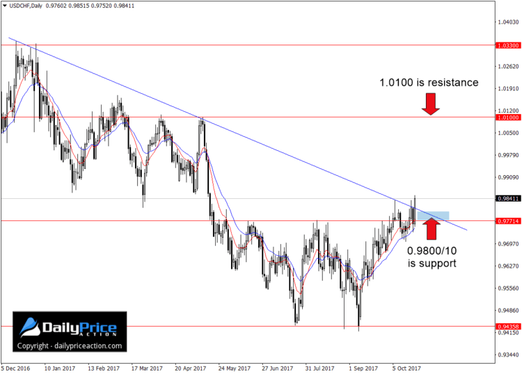 USDCHFDaily_New.png