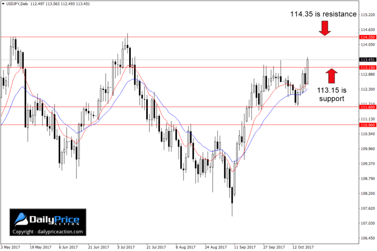 USDJPY-breakout.png