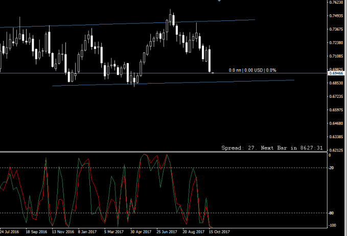NZDUSD.png