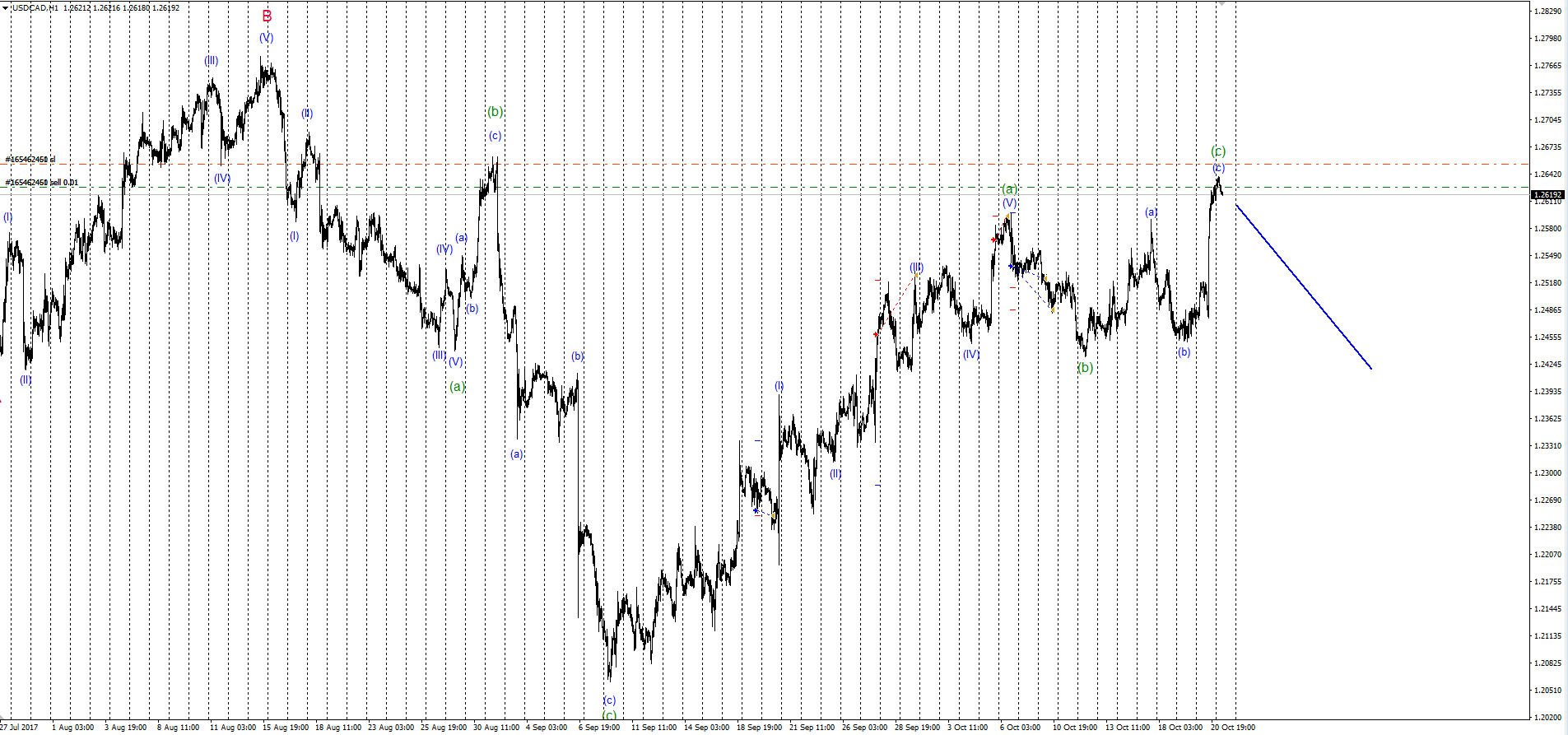 USDCAD_23.10.17.png