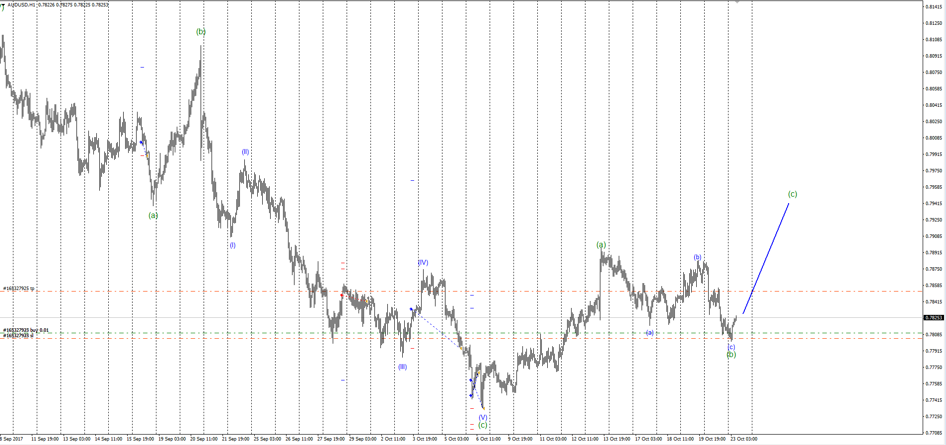 AUDUSD_23.10.17.png