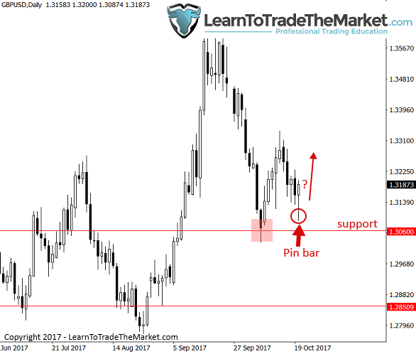 gbpusd-3.png