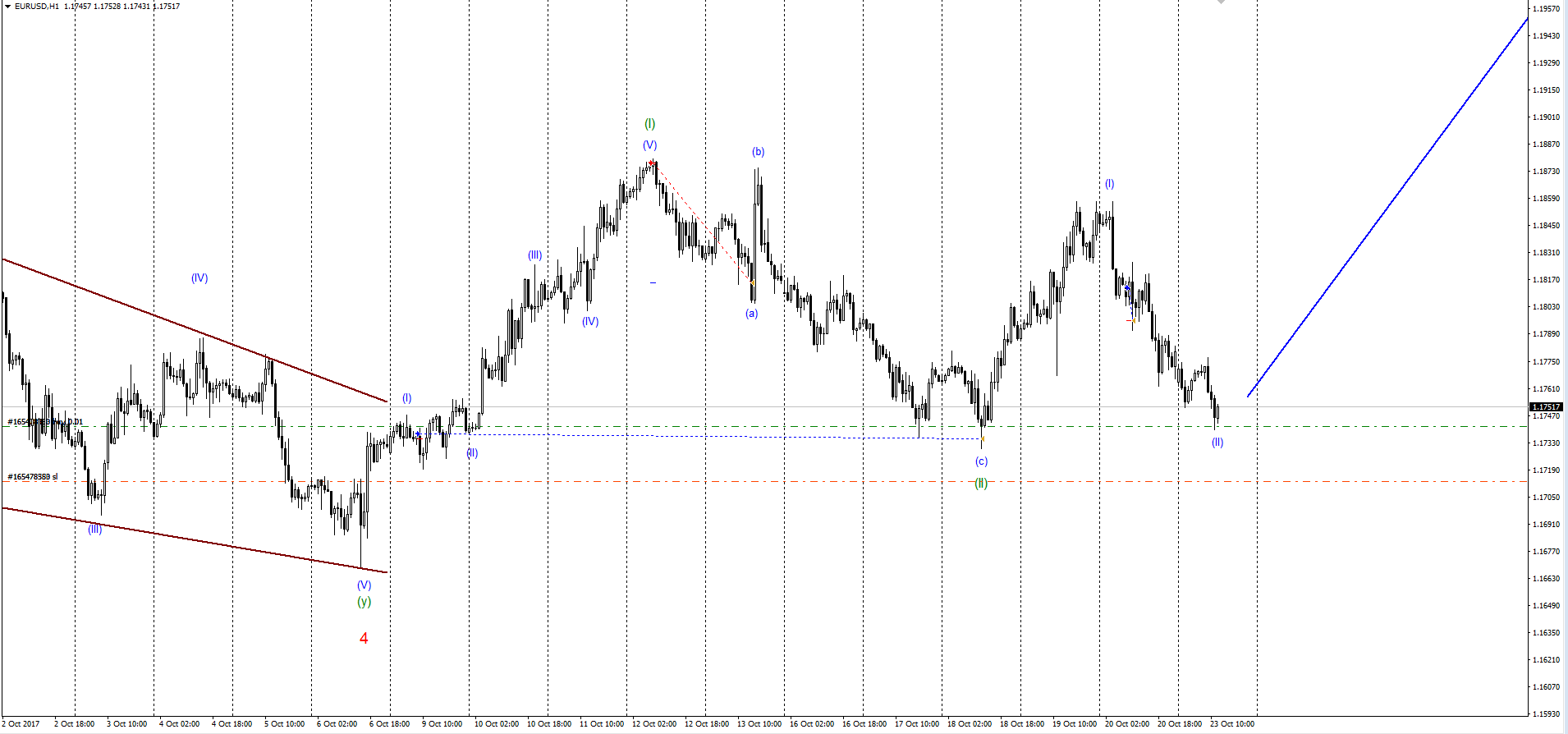 EURUSD_23.10.17.png