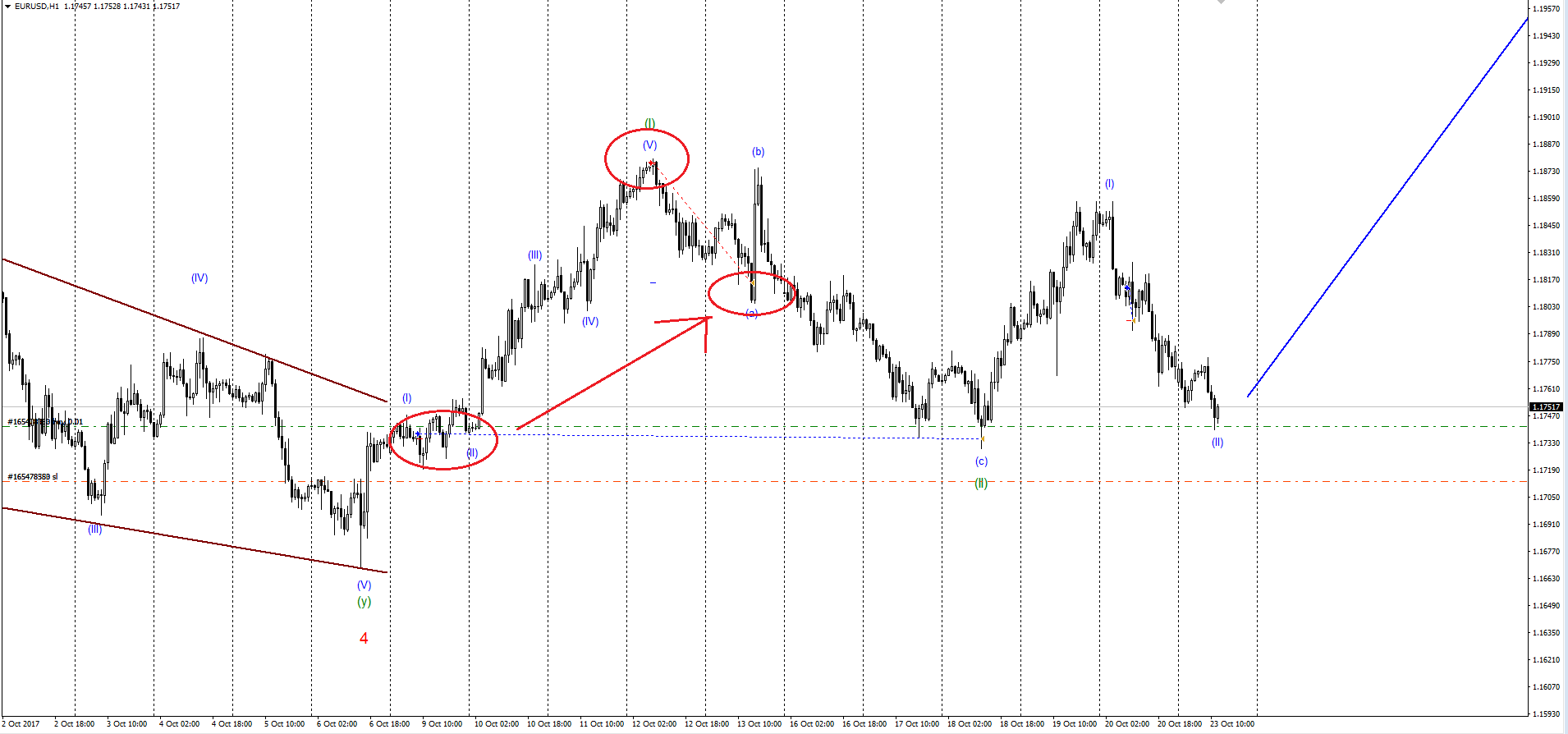 EURUSD_23.10.17.png