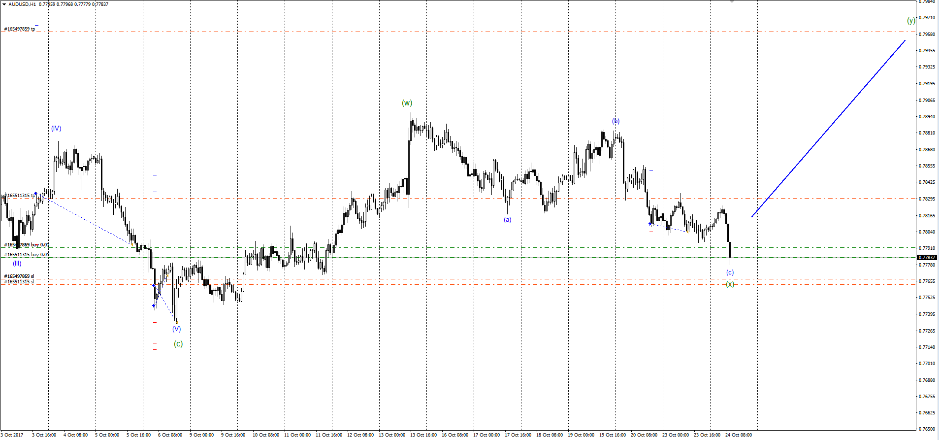AUDUSD_24.10.17.png