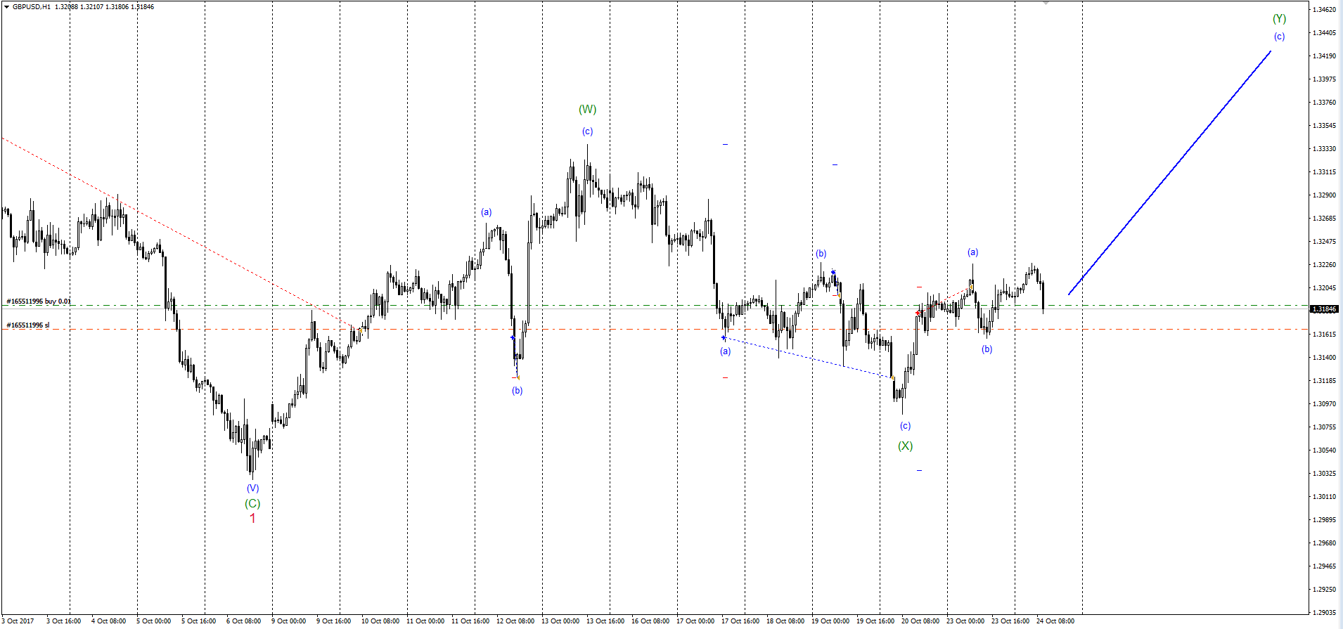 GBPUSD_24.10.17.png