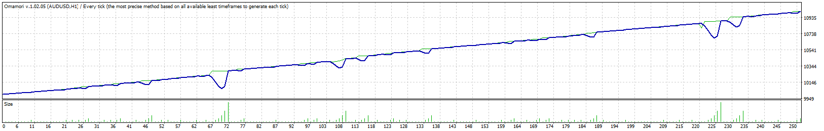 AUDUSD_H1.gif
