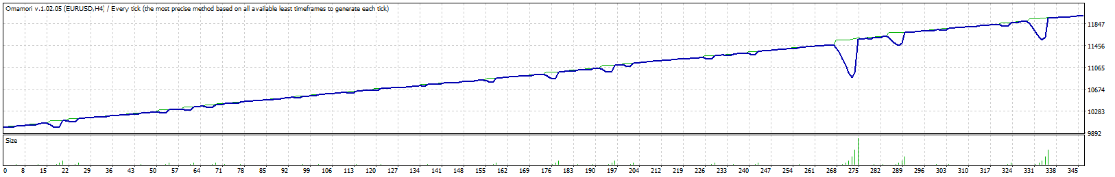 EURUSD_H4.gif