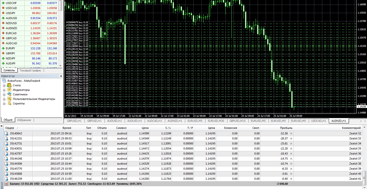 Zerg_41_orders_x_0.1lot=_-2646$_DrDown.jpg