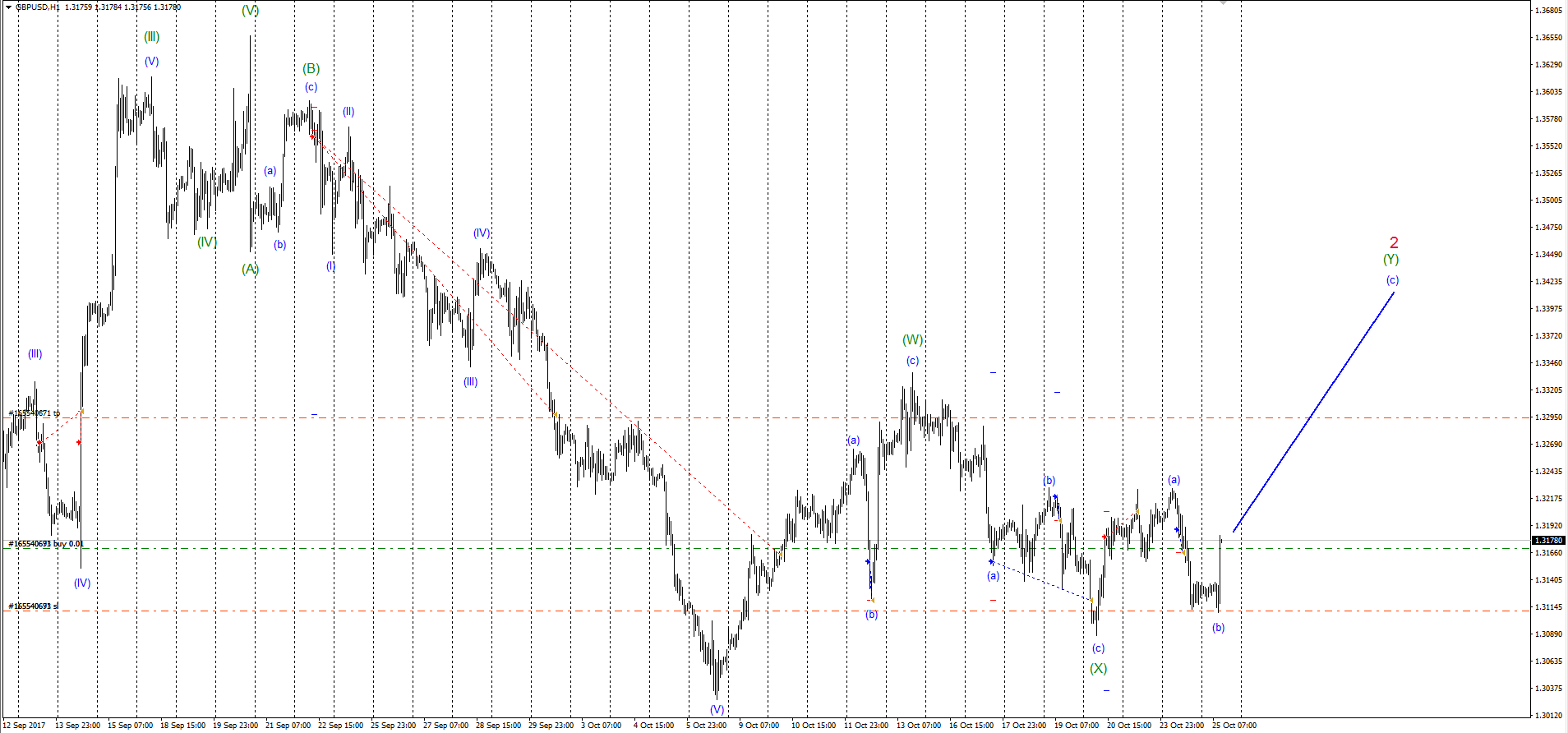 GBPUSD_25.10.17.png