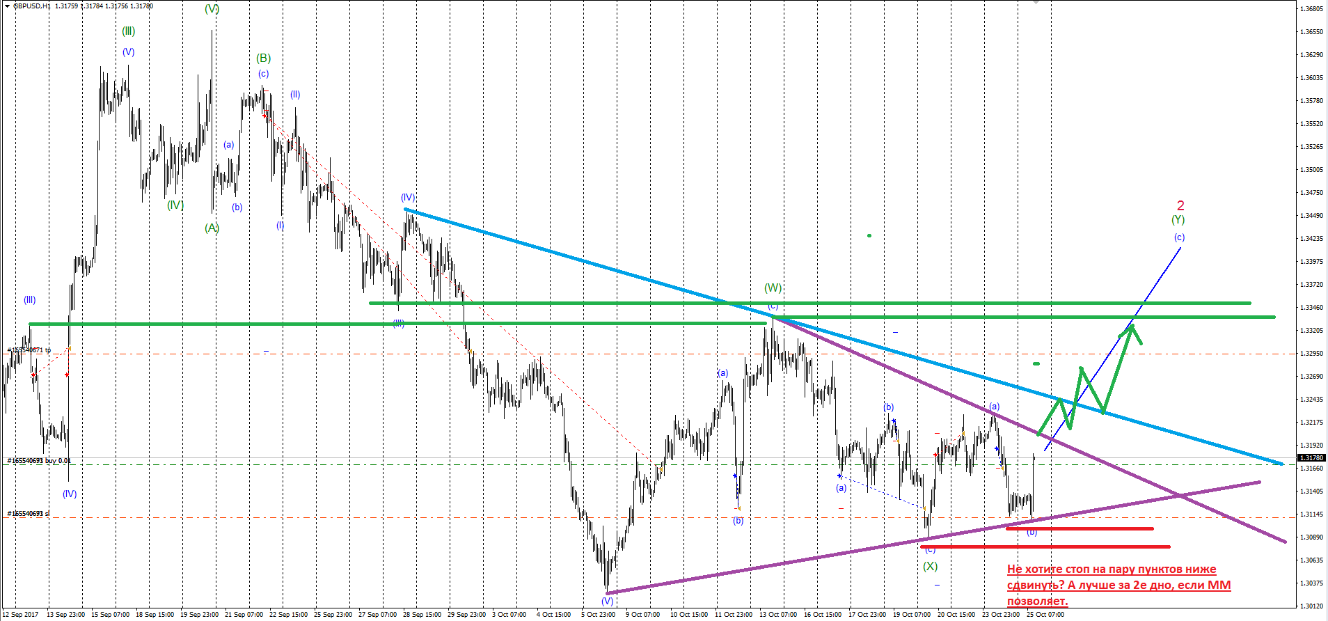 GBPUSD_25.10.17_1.png