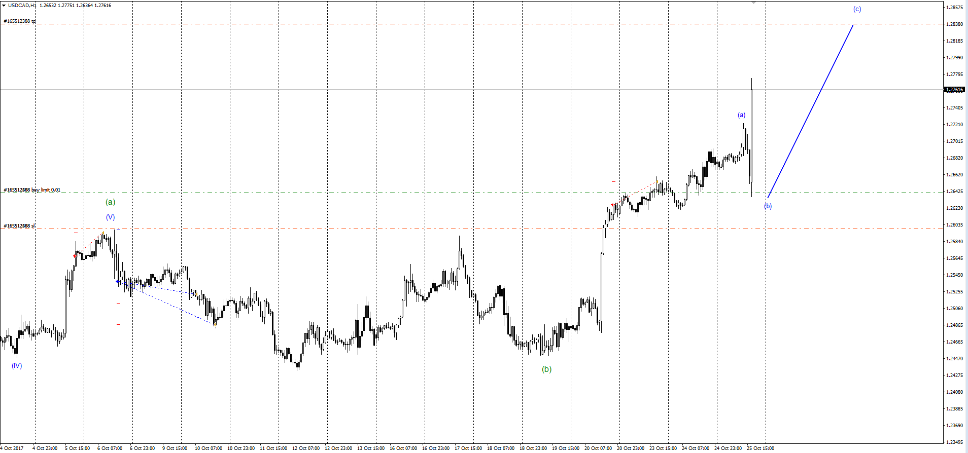 USDCAD_25.10.17.png