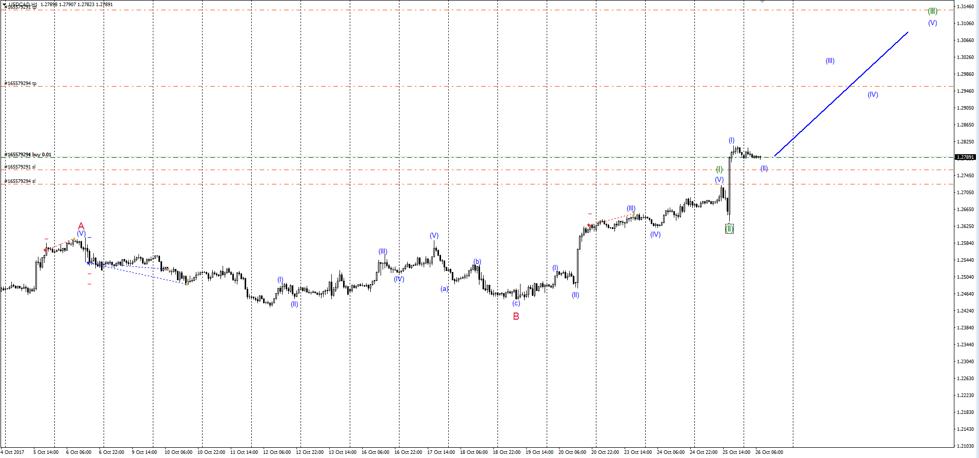 USDCAD_26.10.17.png