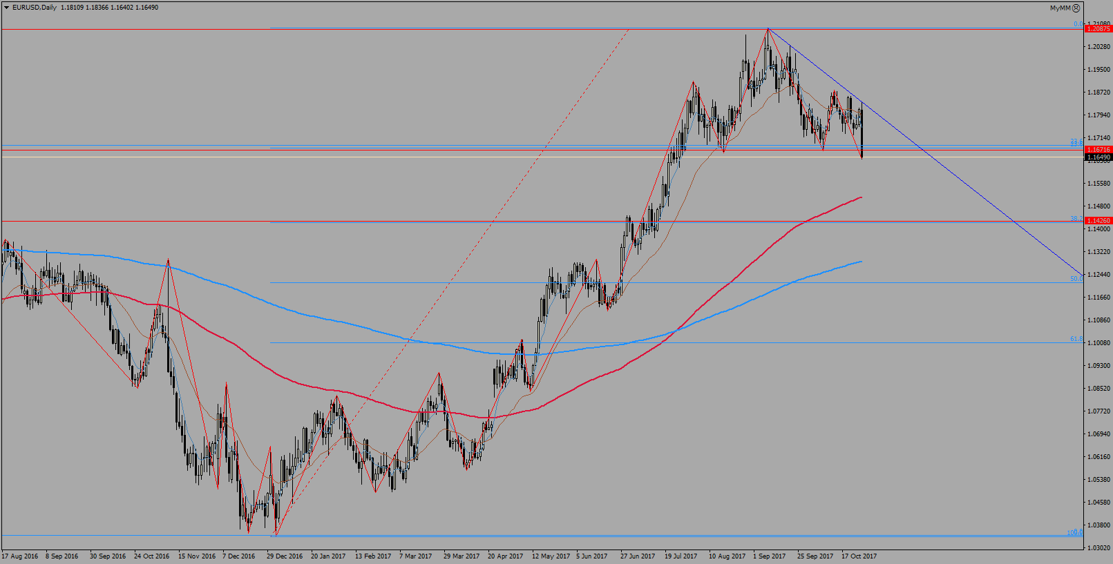 EURUSDDaily.png
