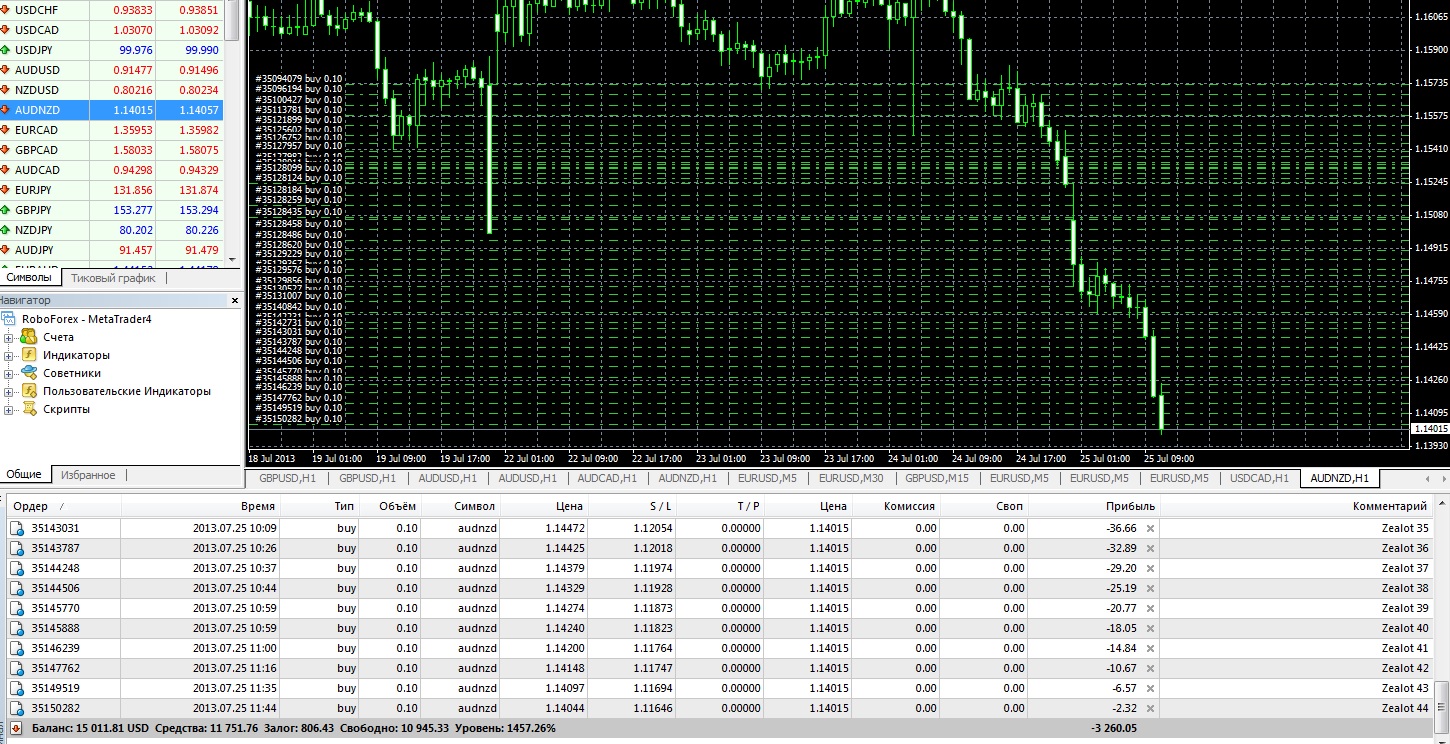 Zerg_44_orders_x_0.1lot=_-3260$_DrDown.jpg