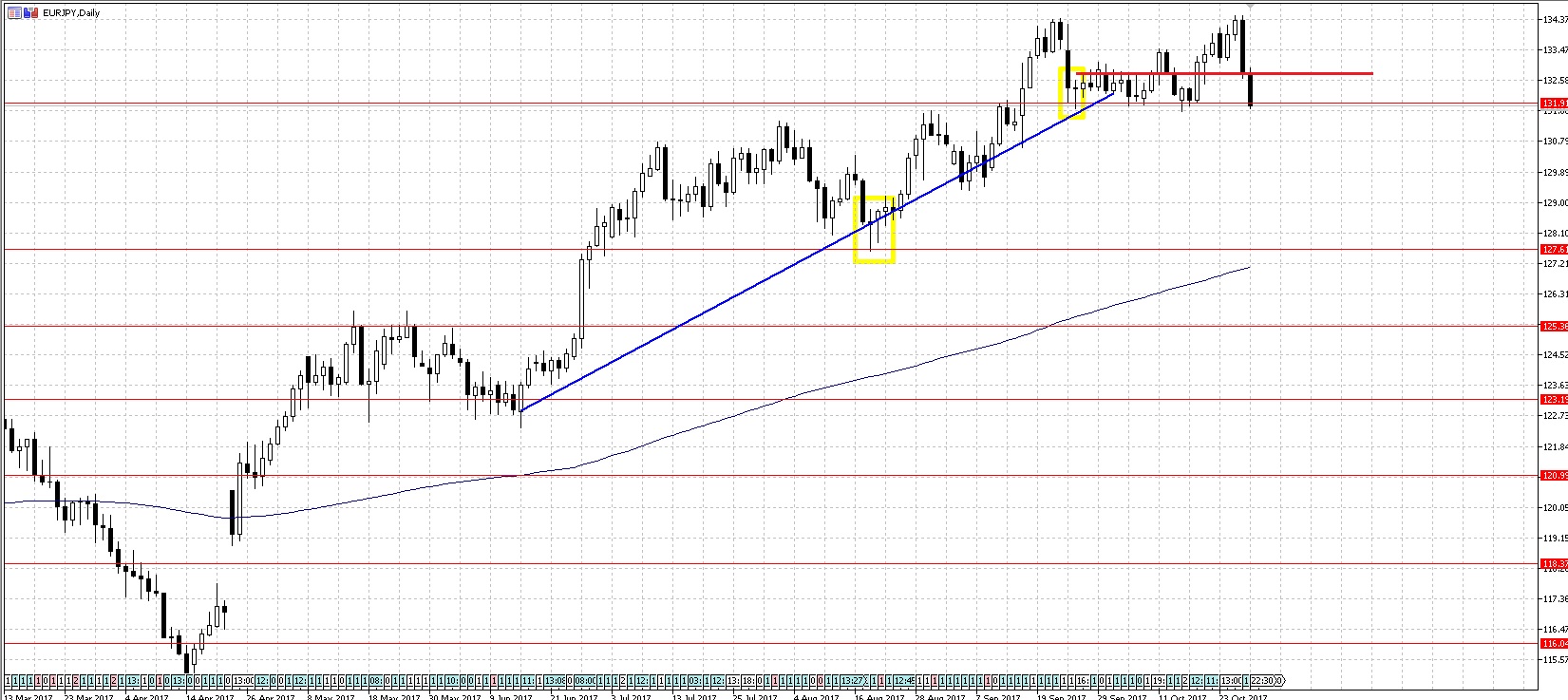 EURJPY6.jpg