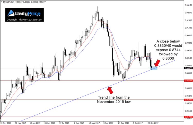 EURGBP-key-support.png