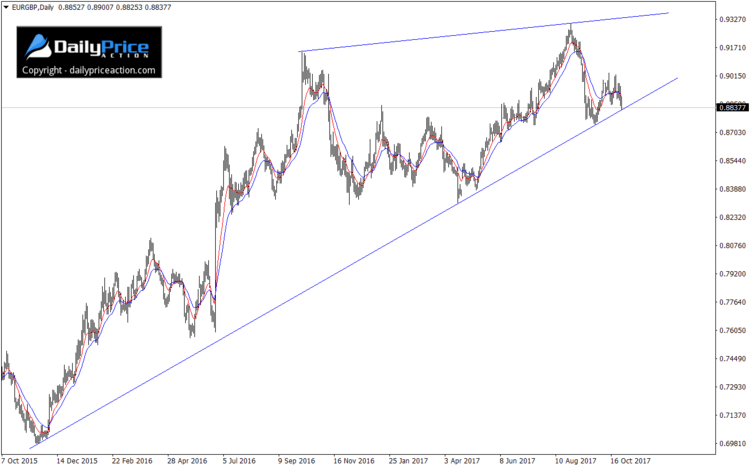 EURGBP-rising-wedge.png