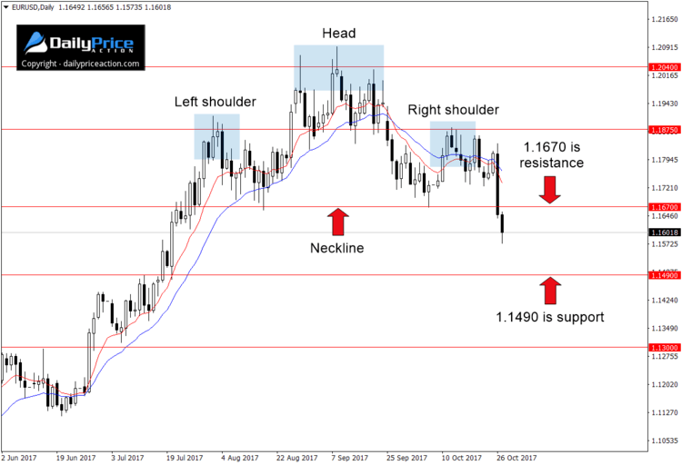 EURUSD-head-and-shoulders-1.png