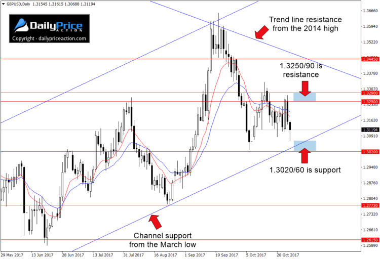 GBPUSD-channel-1.png
