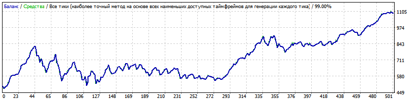 EURUSD_Force_Trader_D1.2010-2017..gif