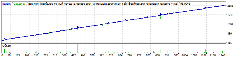 Generic_v.14.01.34_Martingale_GBPCAD_M15_-Mr._Joker_ver.1-_2012-2017_TDS-2.gif
