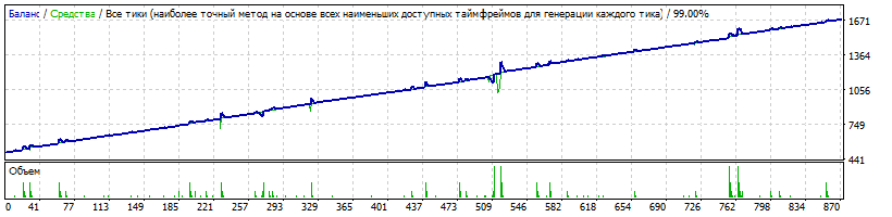 Generic_v.14.01.34_Martingale_GBPCAD_M15_-Mr._Joker_ver.1-_2015-2017_TDS-2.gif
