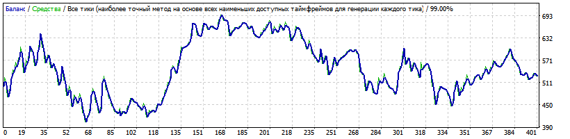 EURAUD_Force_Trader_D1.2010-2017..gif