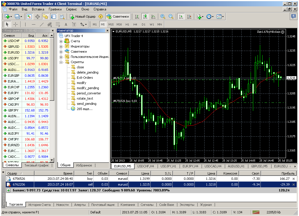 eurusd-m5-forexcent-com.png_ilan_1.67_nikolaus.png