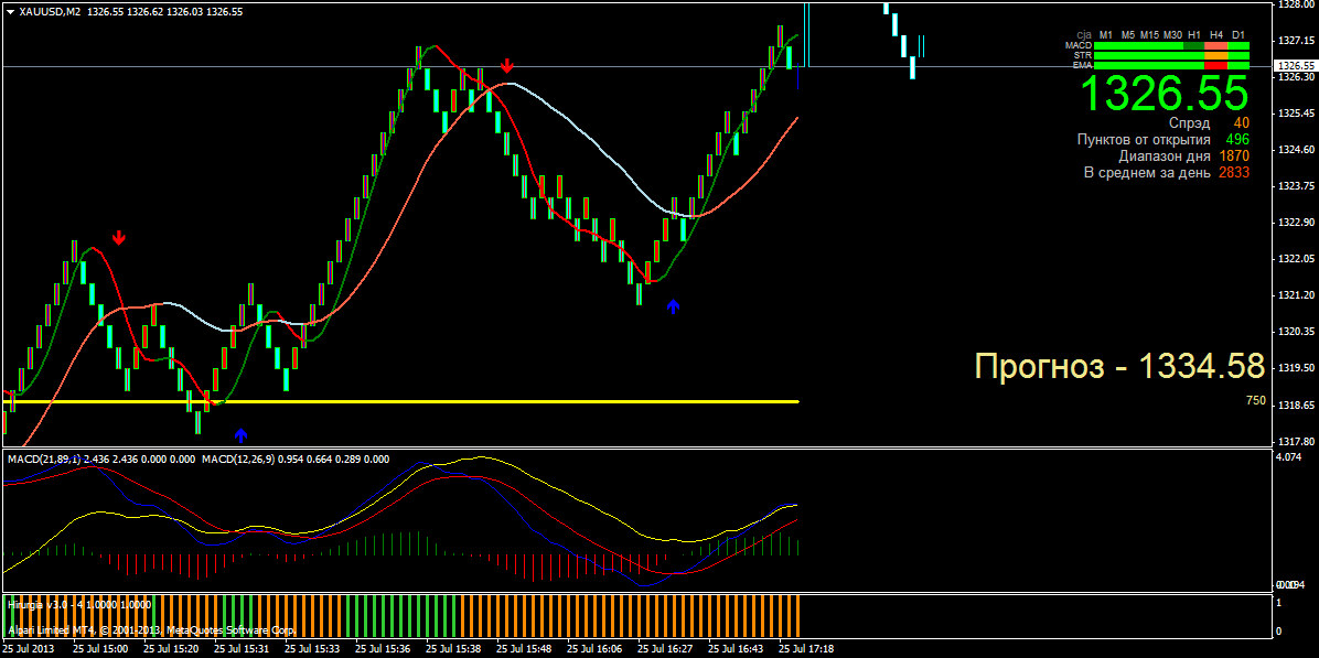 xauusd-m2-ренко.png