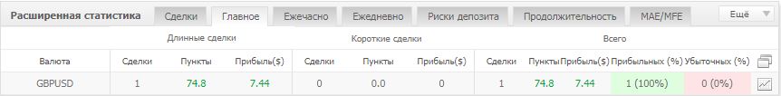 PriceChange_sdelka.JPG