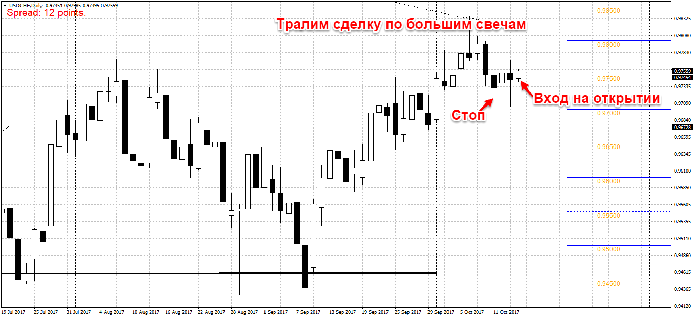 USDCHFDaily.png