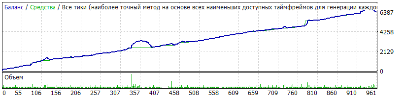 StrategyTester_EUR.gif