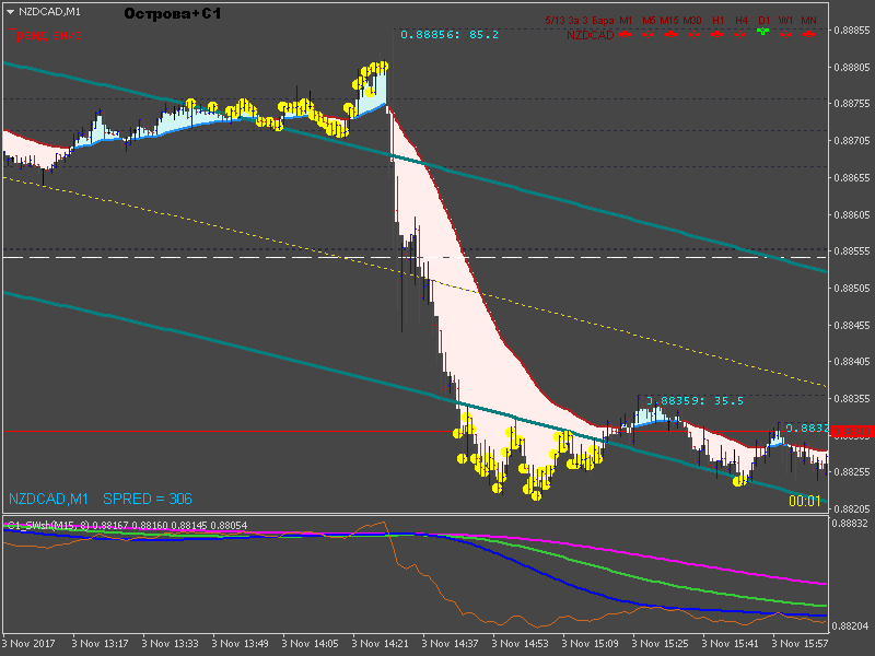 NZDCADM1.png