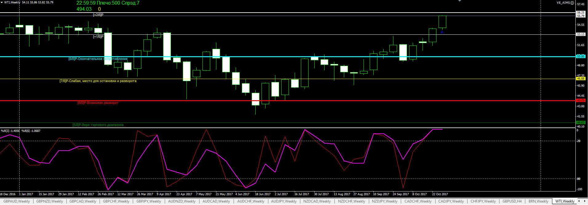 WTI.png