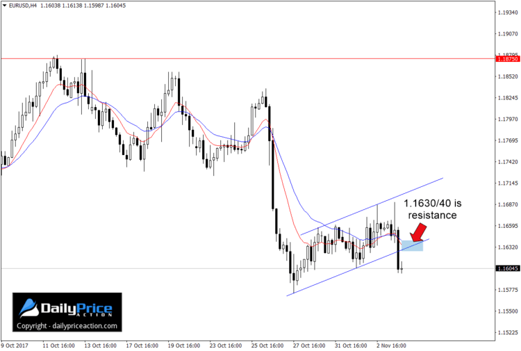 EURUSD-channel.png