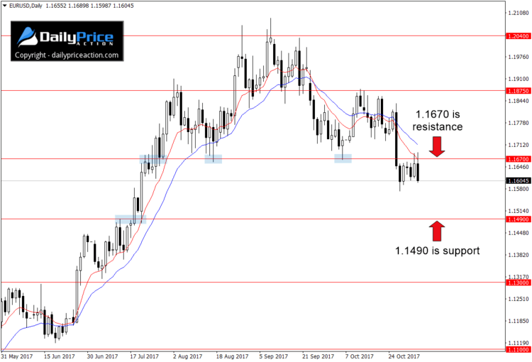 EURUSD-range.png