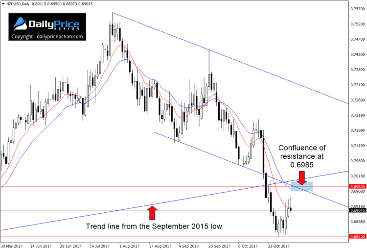 NZDUSD-resistance-area.png