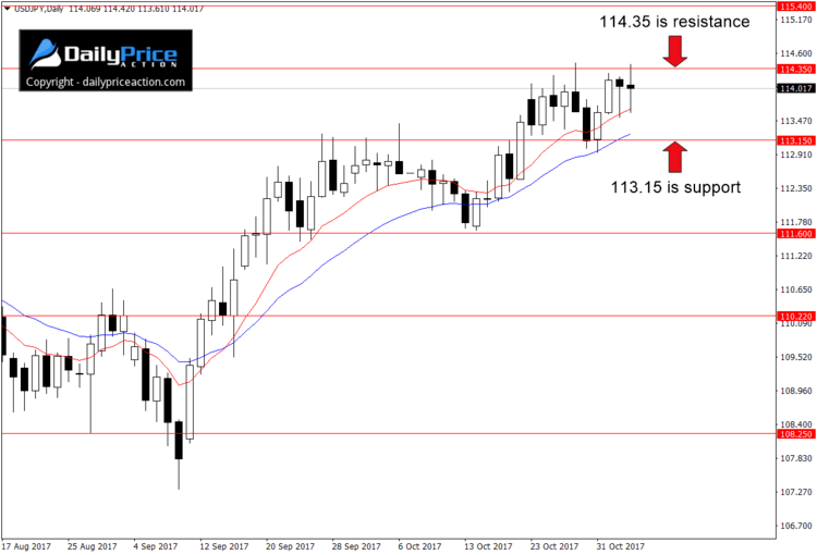 USDJPY-range.png