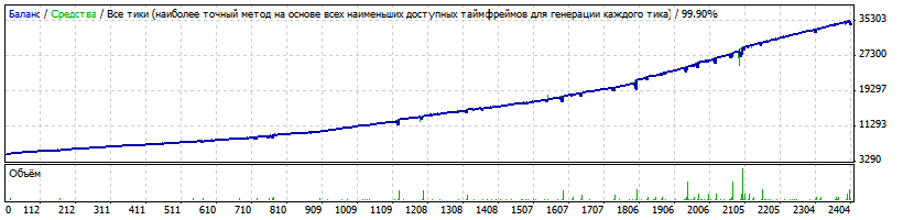 apmgrid_-_audnzd_-_m15_-_mm1500.set.gif