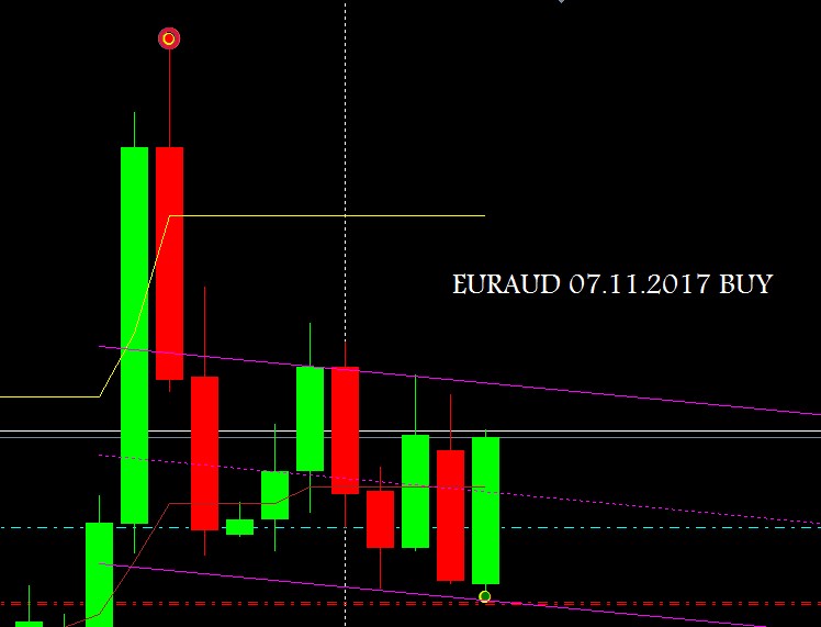 EURAUD_07.11.2017_BUY.jpg