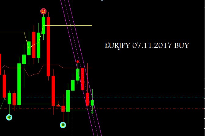 EURJPY_07.11.2017_BUY.jpg