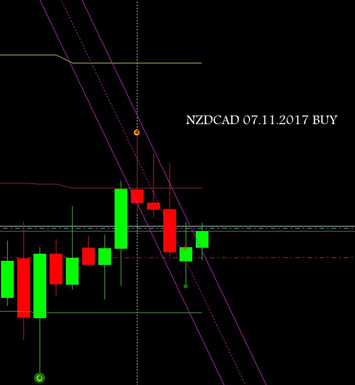 NZDCAD_07.11.2017_BUY.jpg